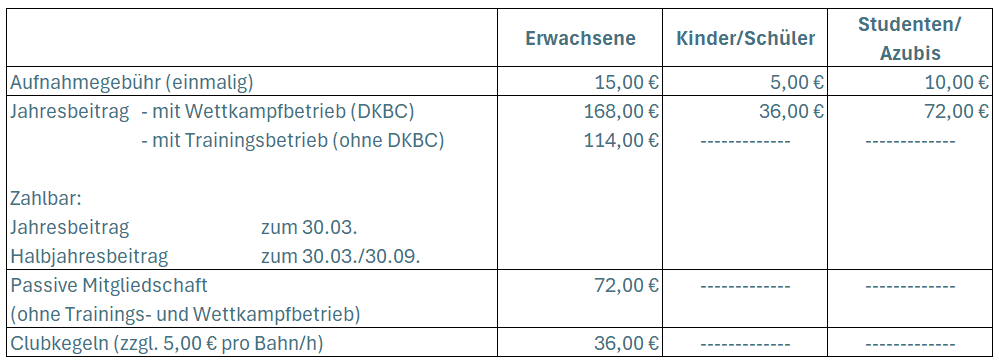 Beitragsordnung des KSV51 für das Jahr 2026