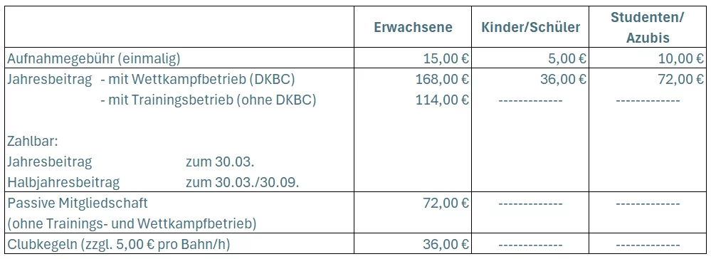 Beitragsordnung des KSV51 für das Jahr 2026